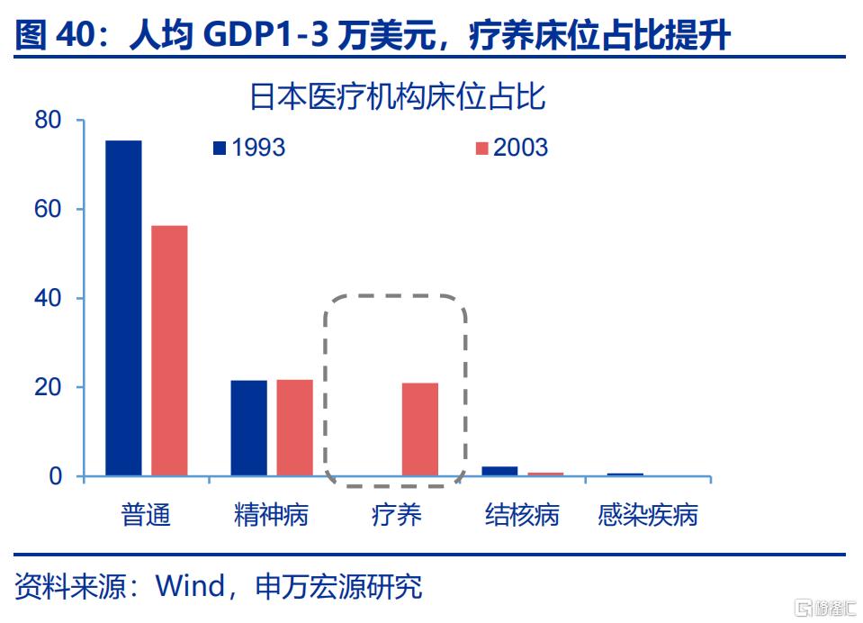 新“三万亿”投资会在哪？