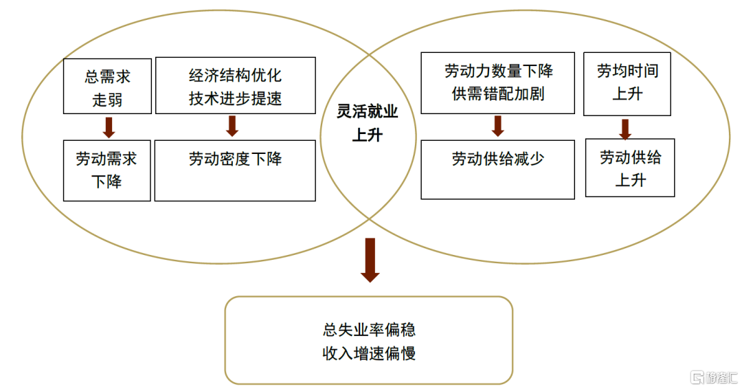 中金：展望下半年，“准平衡”复苏态势或将延续