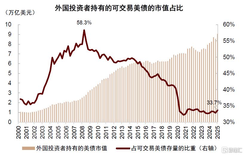 货币秩序重构下的资产变局