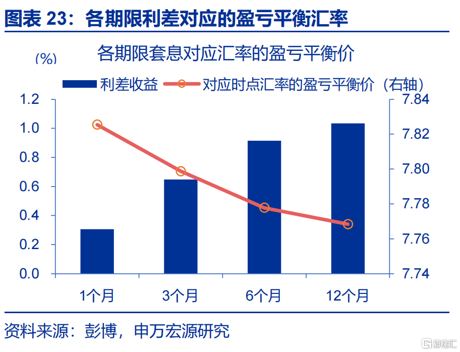 “冰火两重天”的港币？