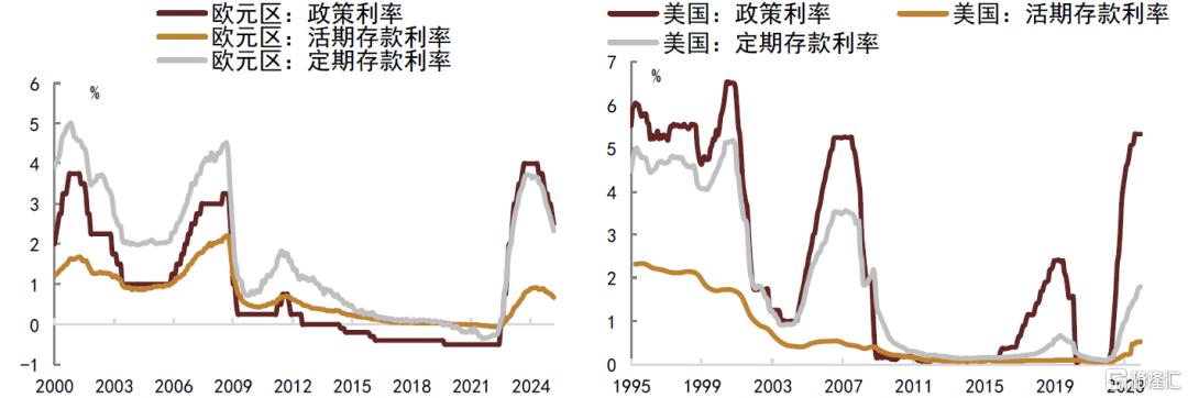 中金：低利率时代，货基的挑战与应对