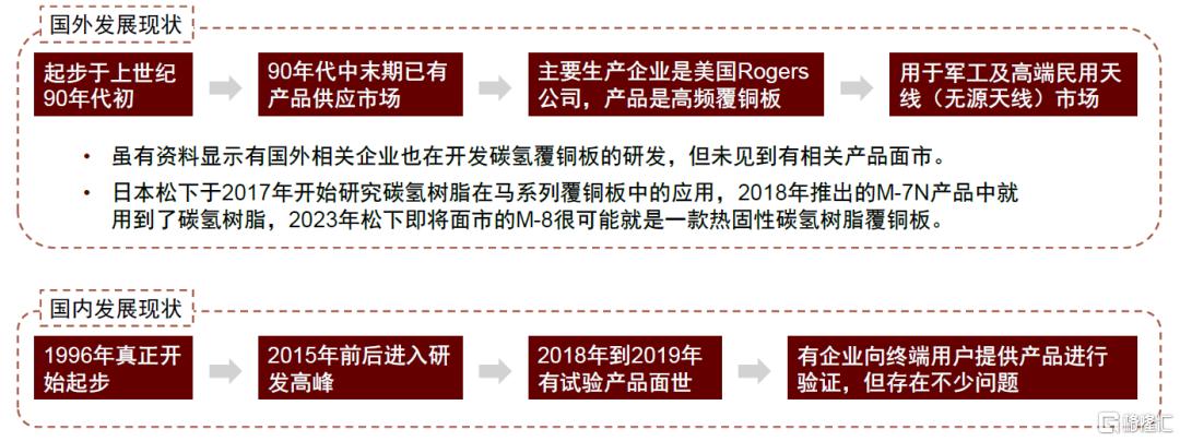 中金：一帆风正劲，关键材料国产化正当时