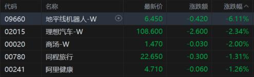 港股收评：恒指跌0.34%失守24000点，药品股大幅走低