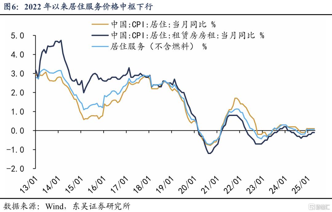 从“管高价”到“管低价”：如何提振核心CPI？