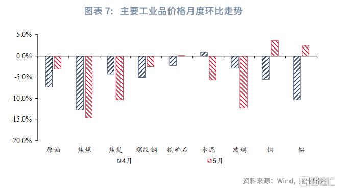 兴业研究：一致预期下的观望期
