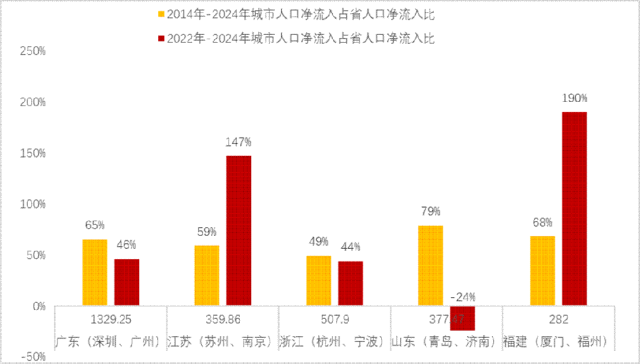再论：中国人口往何处去？