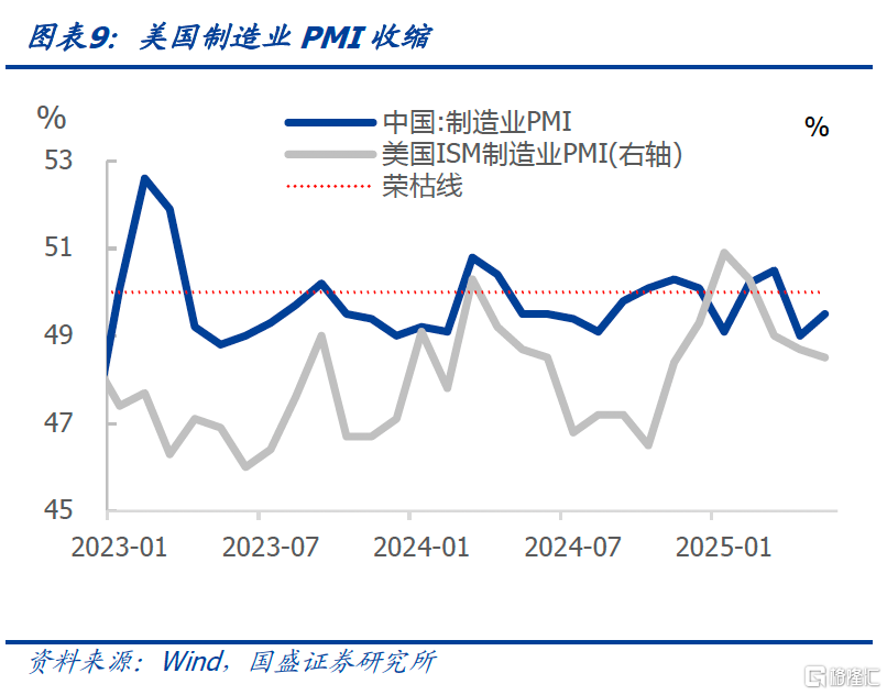 国盛证券：核心CPI上升或由金价驱动