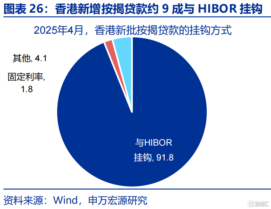 “冰火两重天”的港币？