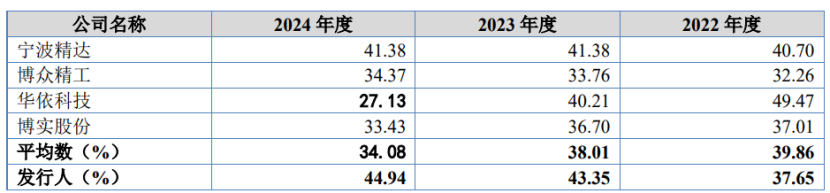 奥美森北交所上会，为格力、美的供应商，存货规模较大