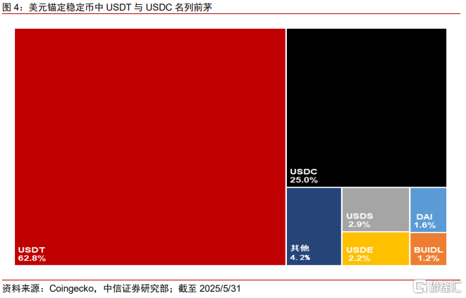 中信证券：全球监管提速，稳定币跨境支付或迎变局