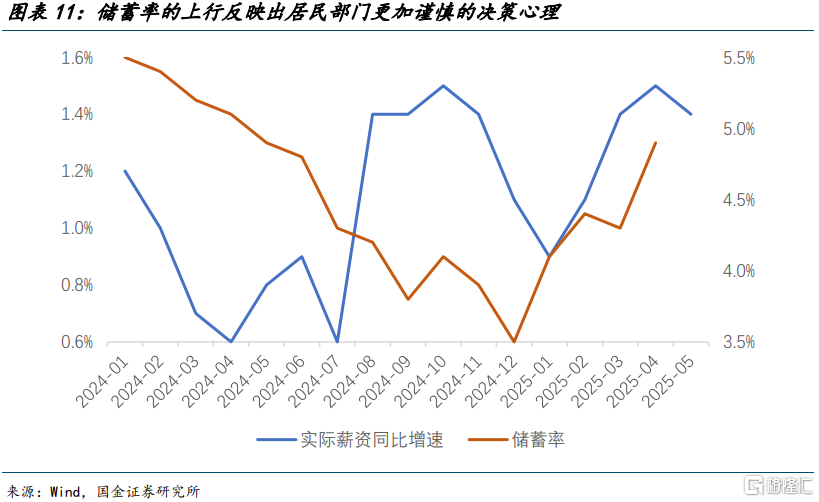 宋雪涛：美国发生衰退的速率和潜在深度正在上升