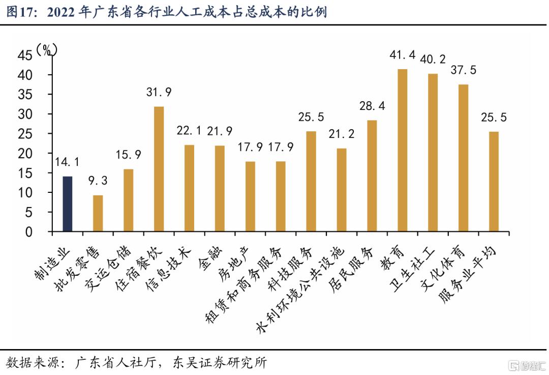 从“管高价”到“管低价”：如何提振核心CPI？