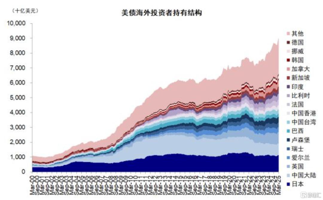 美元与美股有何关系？