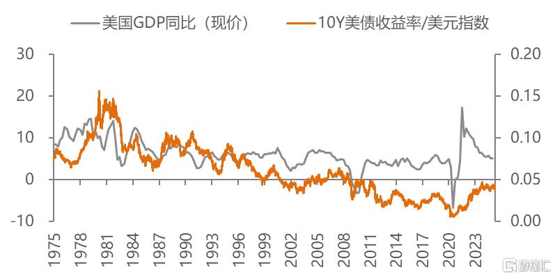 高债务实质是“老年病”：为何全球债务率水平易升难降？