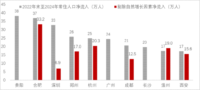 再论：中国人口往何处去？
