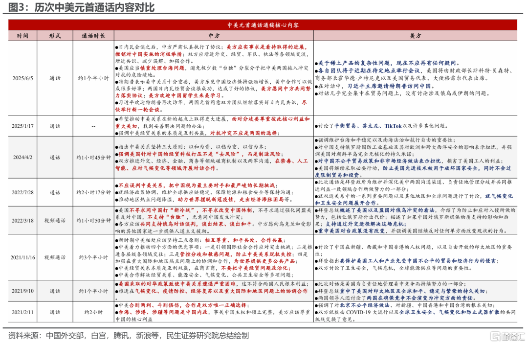中美通话的“留白”