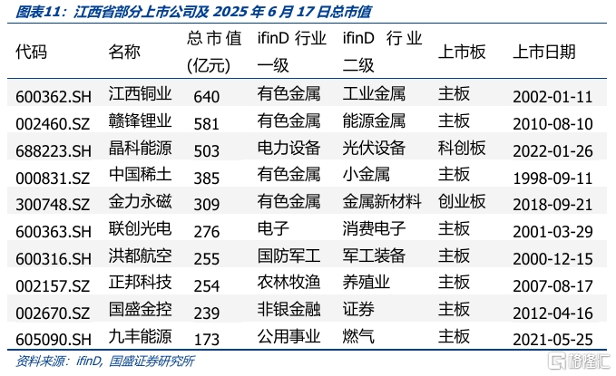 化债与转型——江西省经济财政债务全梳理