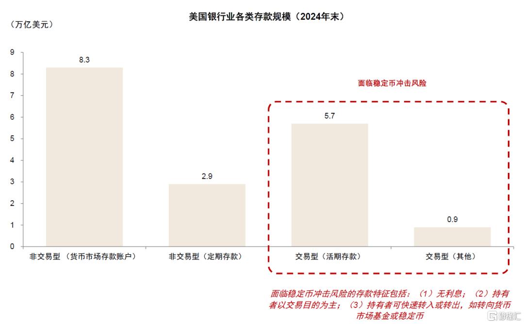 中金：稳定币对金融体系的潜在影响
