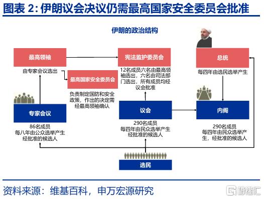 封锁“霍尔木兹”，不可信的承诺？