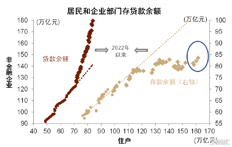 中金：展望下半年，“准平衡”复苏态势或将延续