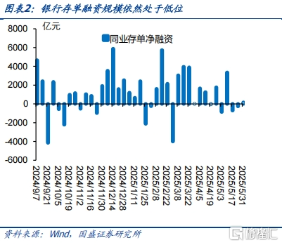 如何理解央行预告式买断回购，影响几何？