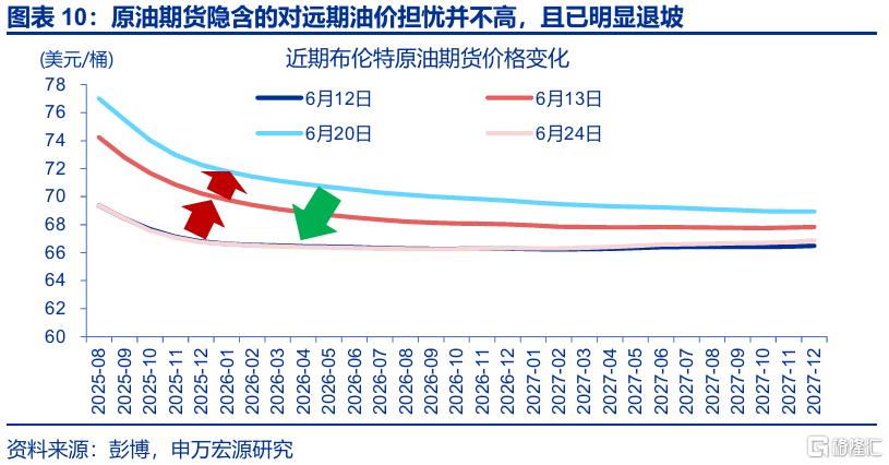 封锁“霍尔木兹”，不可信的承诺？