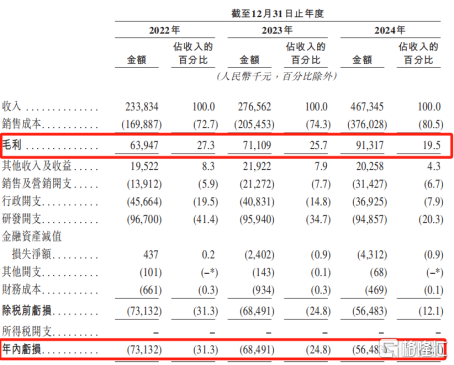 深圳乐动机器人冲击IPO，阿里CEO参投，毛利率持续下滑