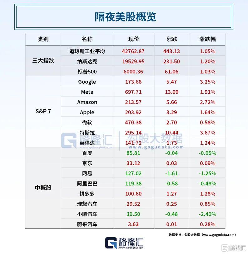 早报 (06.07）| 重磅！特朗普施压美联储降息1%，称无计划与马斯克交谈；国际油价隔夜猛涨；事关分红！上交所发声