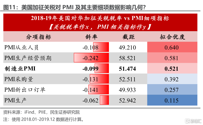 5月PMI：反弹的成色