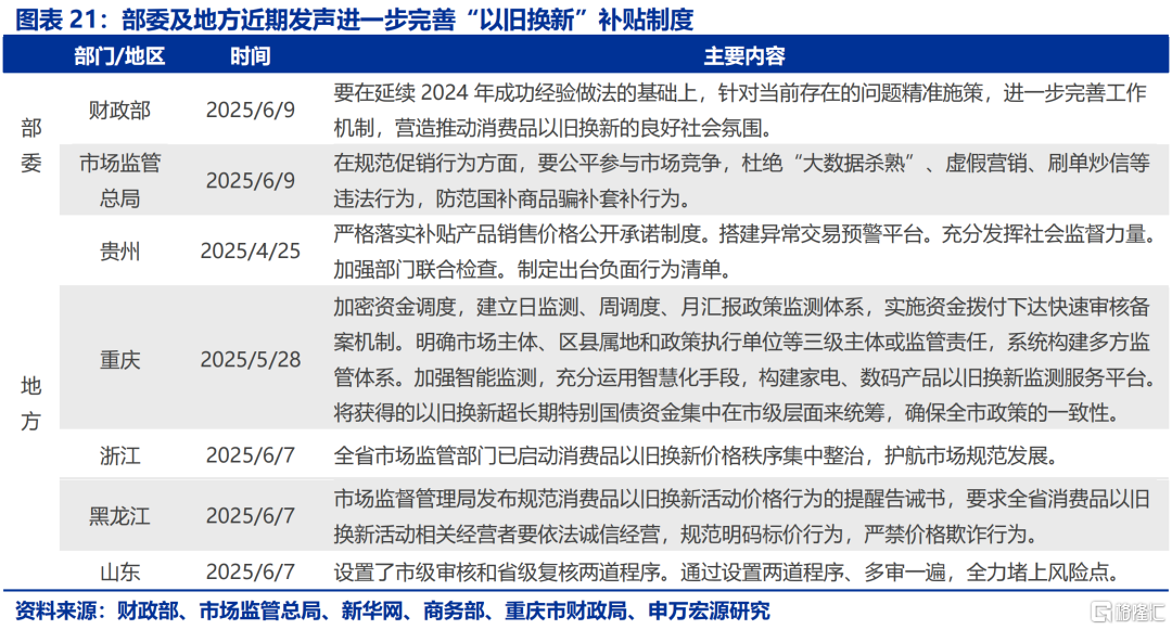 地方国补，缘何“暂停”？