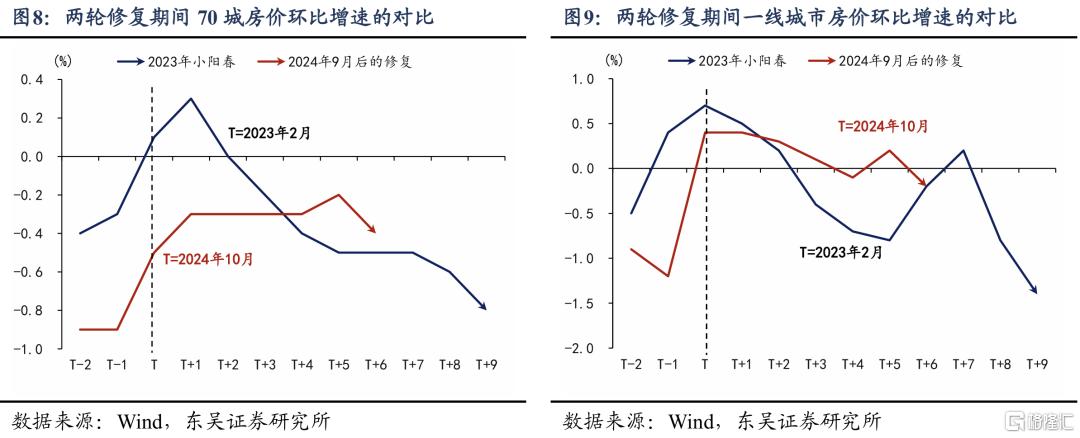 从“管高价”到“管低价”：如何提振核心CPI？