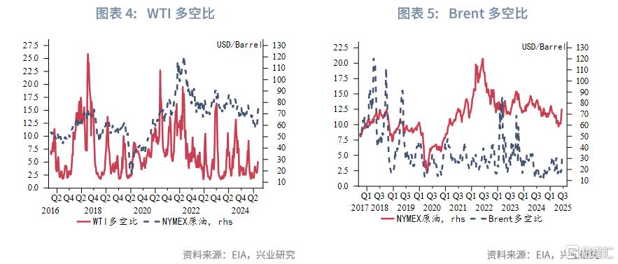 2025年第三季度原油展望：脉冲式上涨​​后的调整期