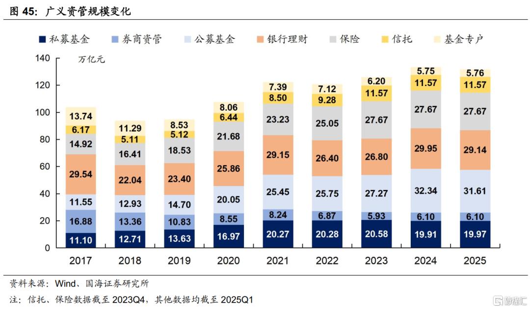 银行资负承压，债市何处去？