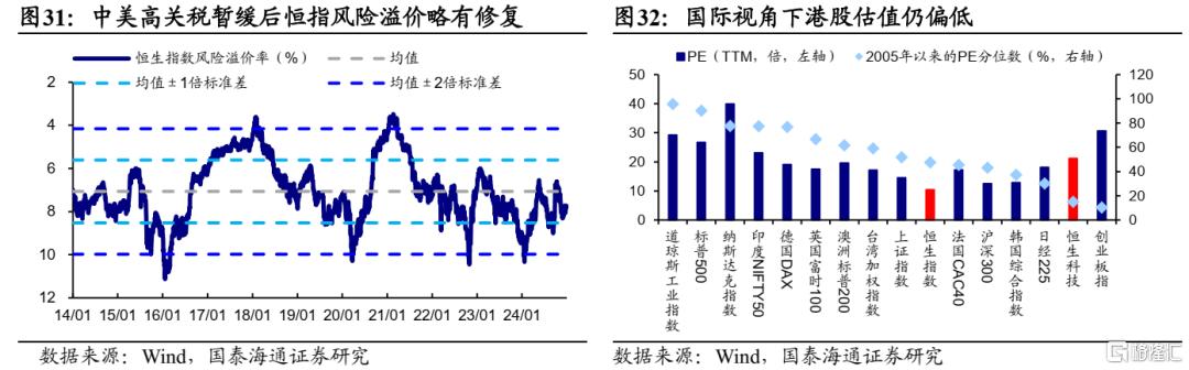 下半年港股市场如何演绎？