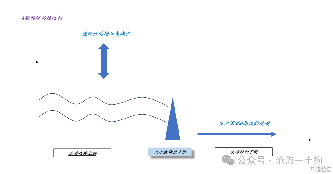 关于大盘股行情开启的必要条件