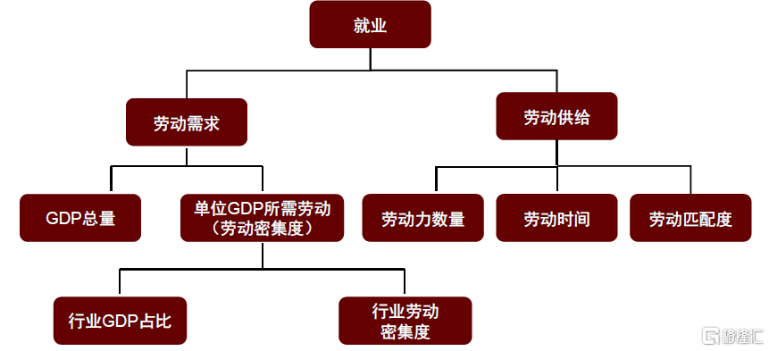 中金：展望下半年，“准平衡”复苏态势或将延续