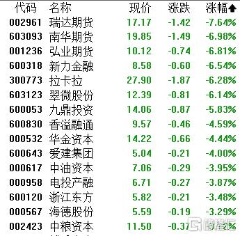 A股收评：沪指跌0.79%！可控核聚变板块下挫，油气开采逆势上扬