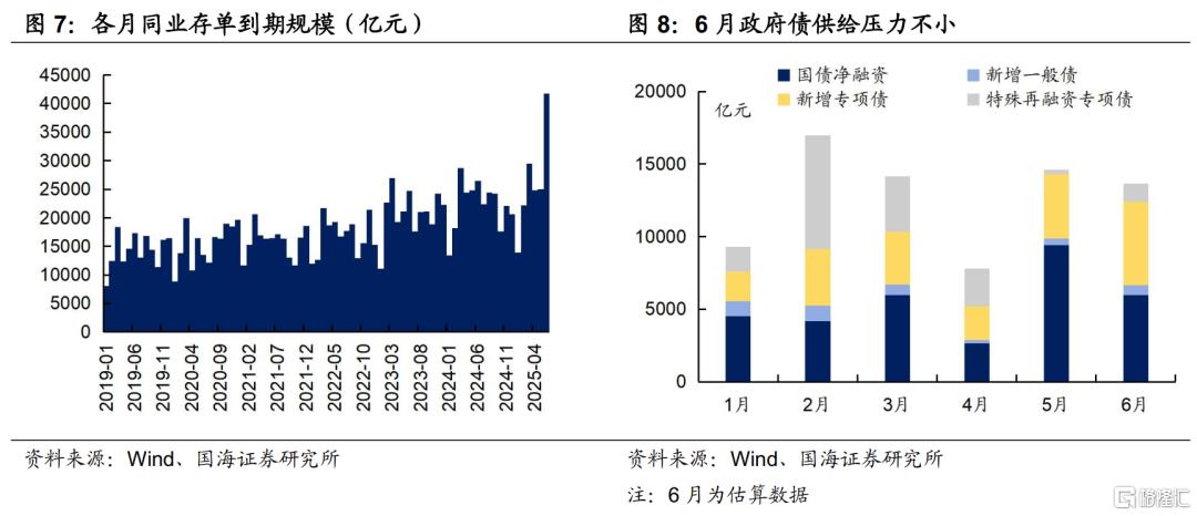 银行资负承压，债市何处去？