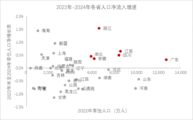 再论：中国人口往何处去？