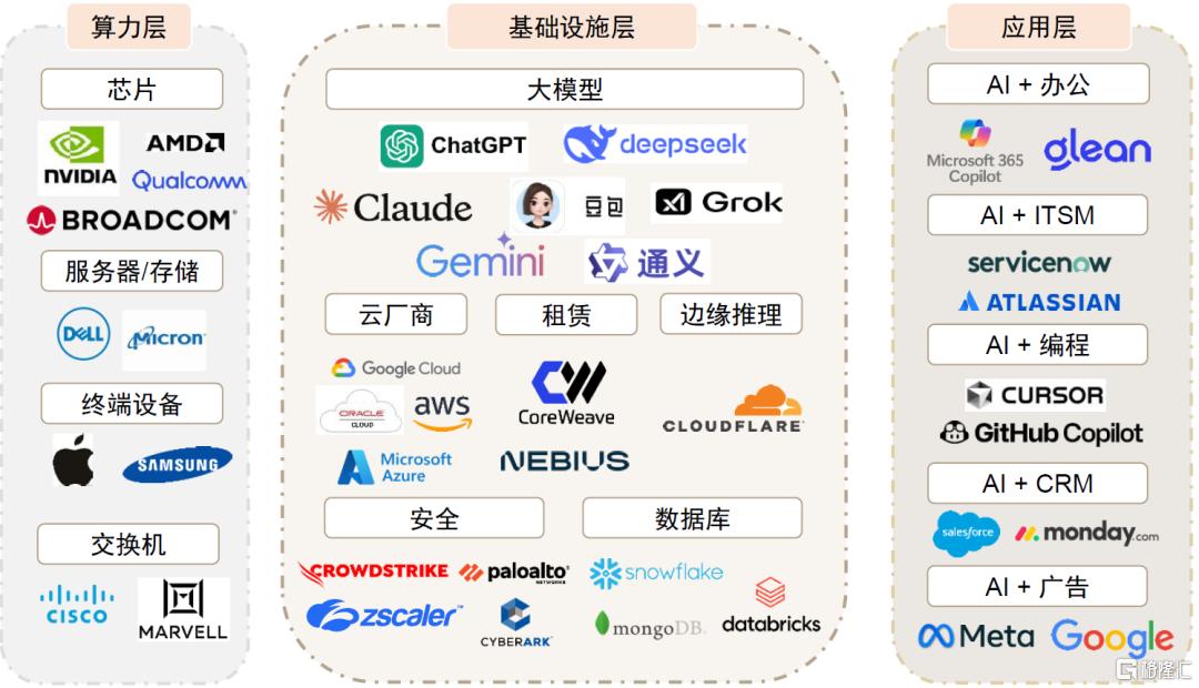 海外AI应用渗透到哪了？