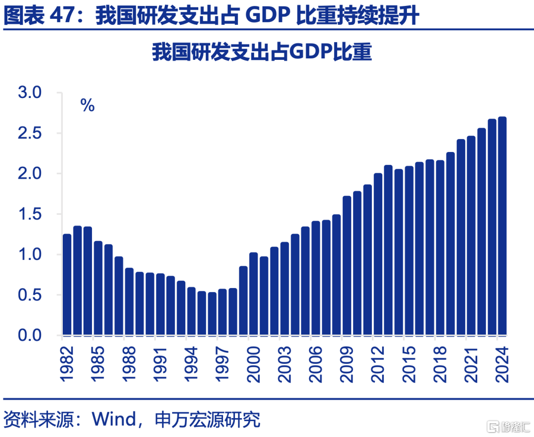 申万宏观：下半年政策有望进一步加码，服务业修复或对冲制造业压力