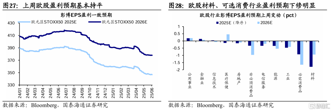 国泰海通：港股美股科技盈利预期上修
