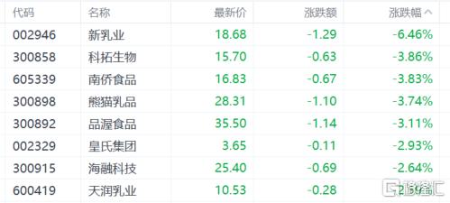 A股收评：沪指涨0.04%，白银股爆发，新消费概念齐挫