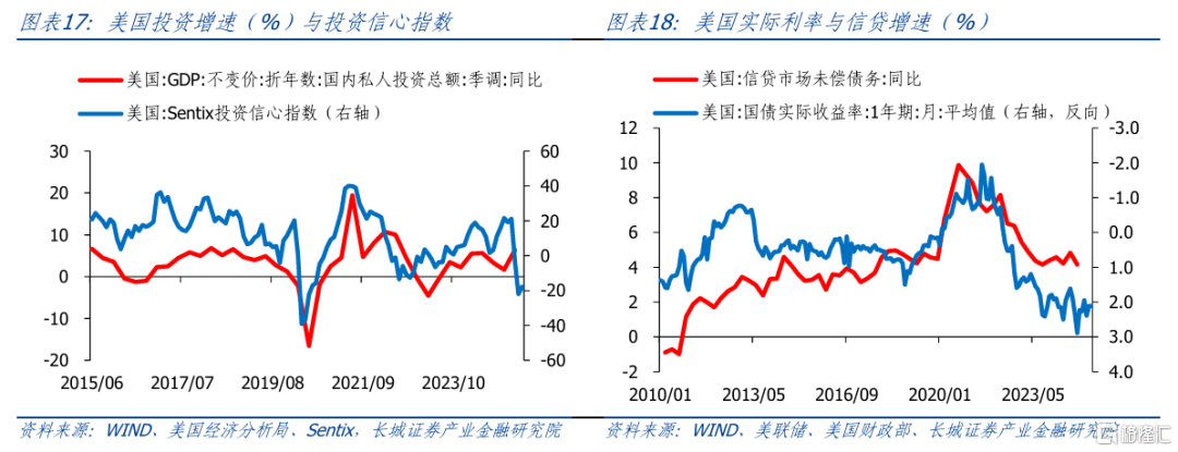 长城证券：政策仍需加码，降息仍可期待