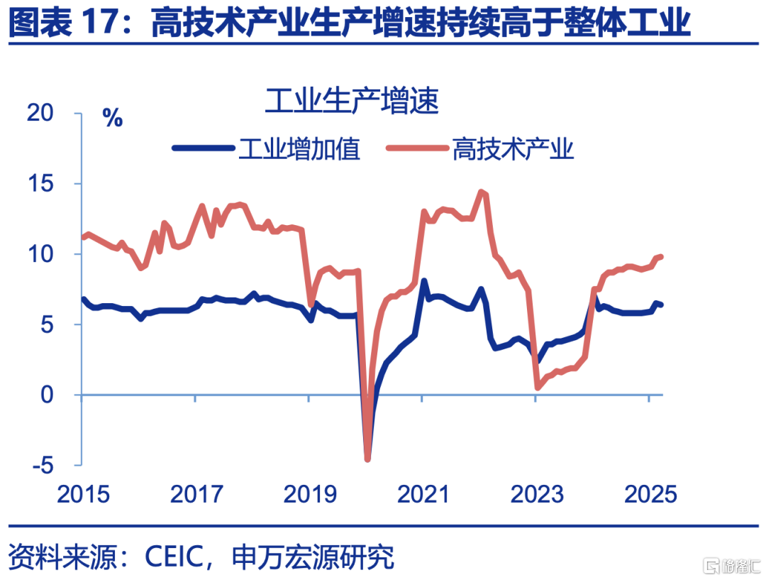 申万宏观：下半年政策有望进一步加码，服务业修复或对冲制造业压力