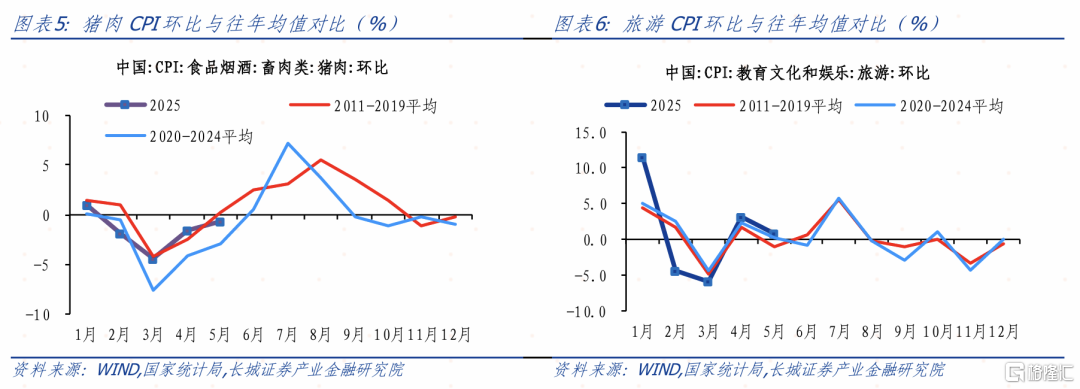 5月PPI降幅走阔，企业压力加剧——5月通胀数据点评