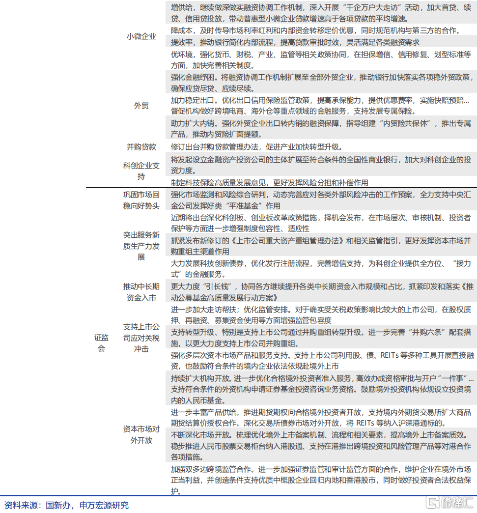 申万宏观：静待政策“新变化”