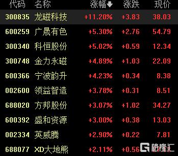 A股收评：三大指数齐涨！创业板指涨1.17%，CPO概念涨幅居前