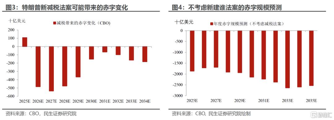 能用稳定币救美元信用吗？