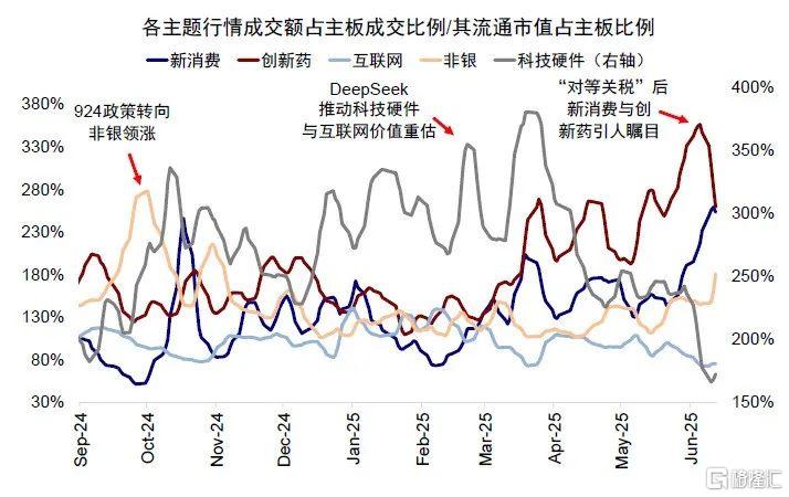 如何寻找行业轮动的线索？